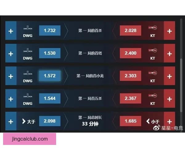 世界杯竞猜赛事推荐全攻略助你精准分析轻松赢取精彩比赛收益
